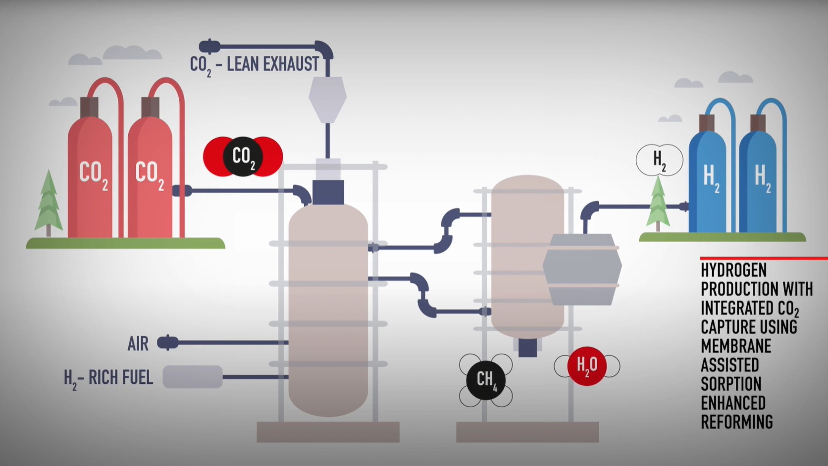 Member_Project_Tecnalia