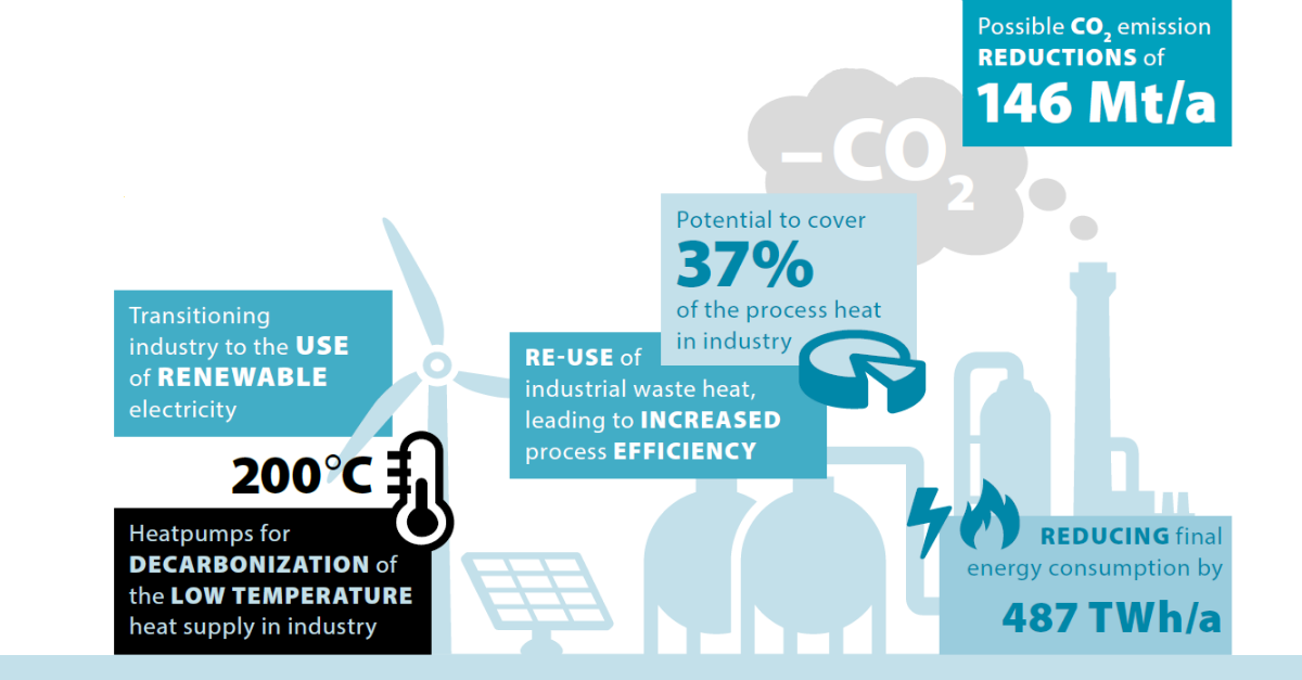Strengthening Industrial Heat Pump Innovation – Decarbonizing Industrial Heat