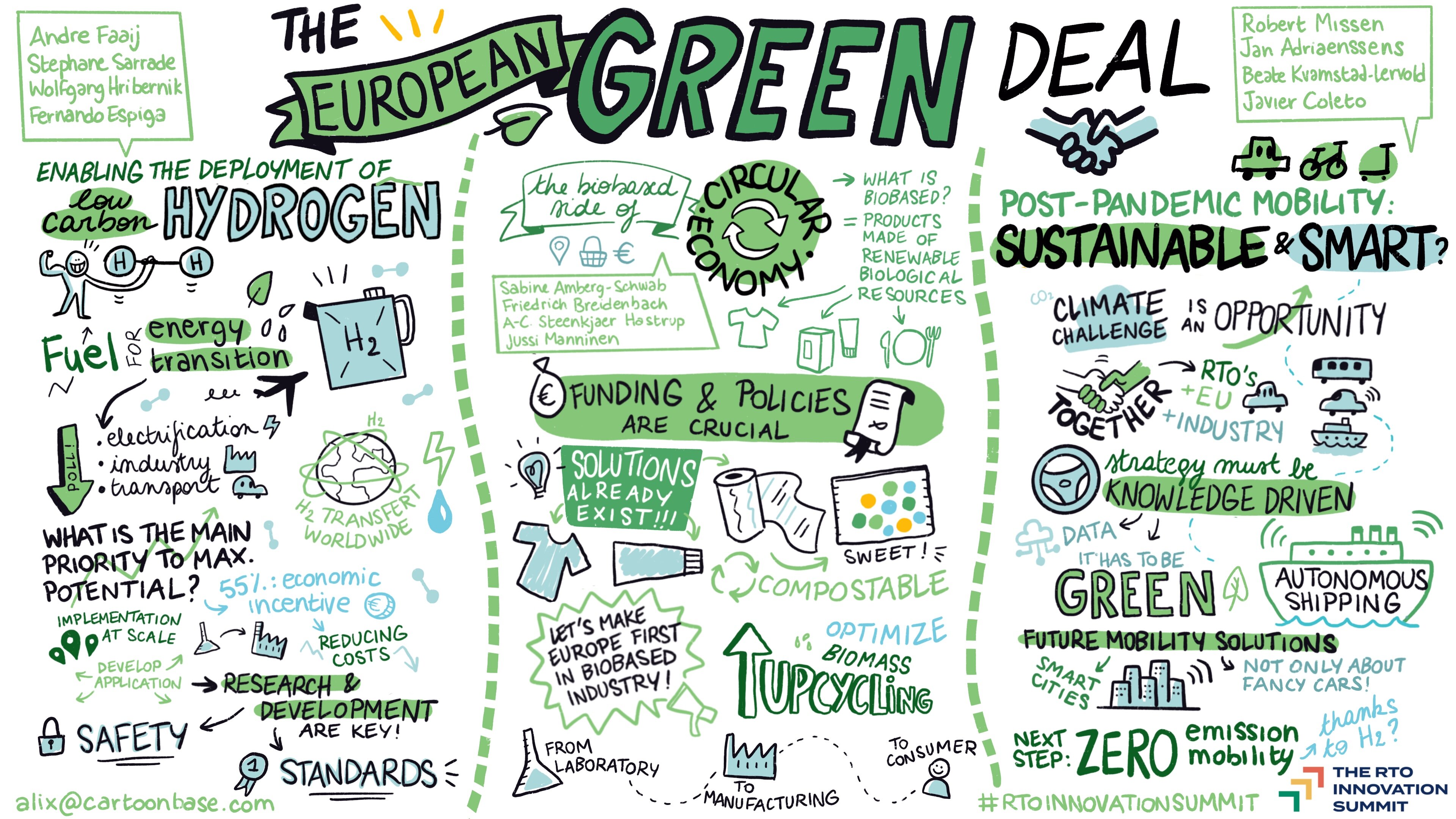 EU Green Deal