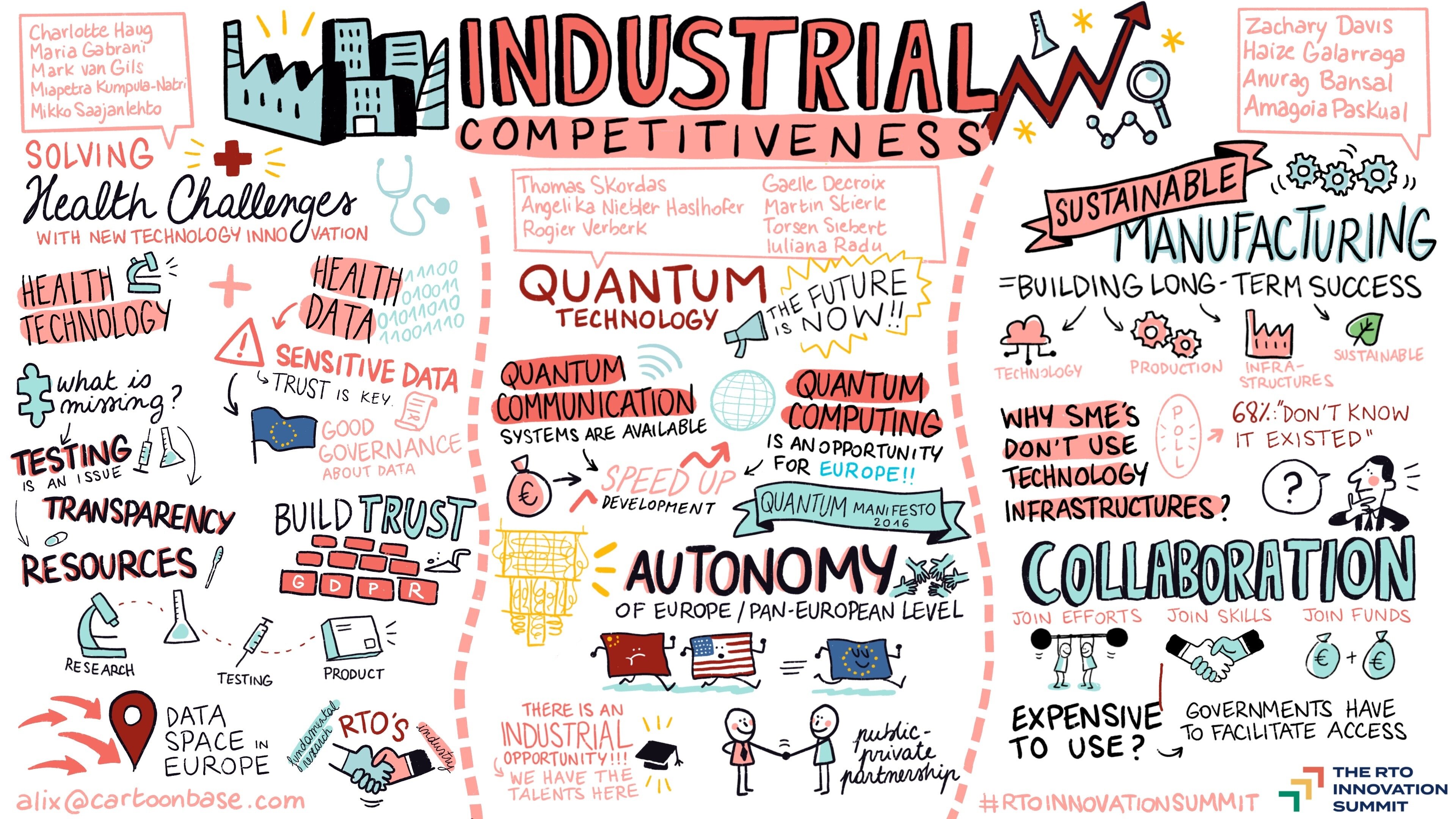 Industrial Competitiveness illustration